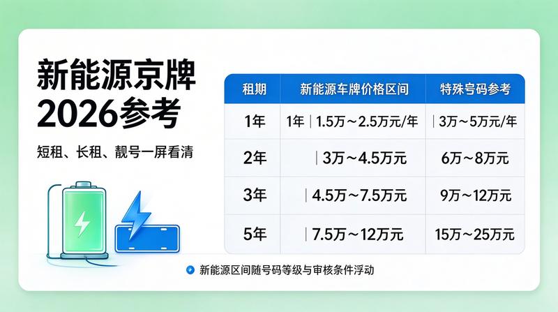 2026年北京车牌政策新规